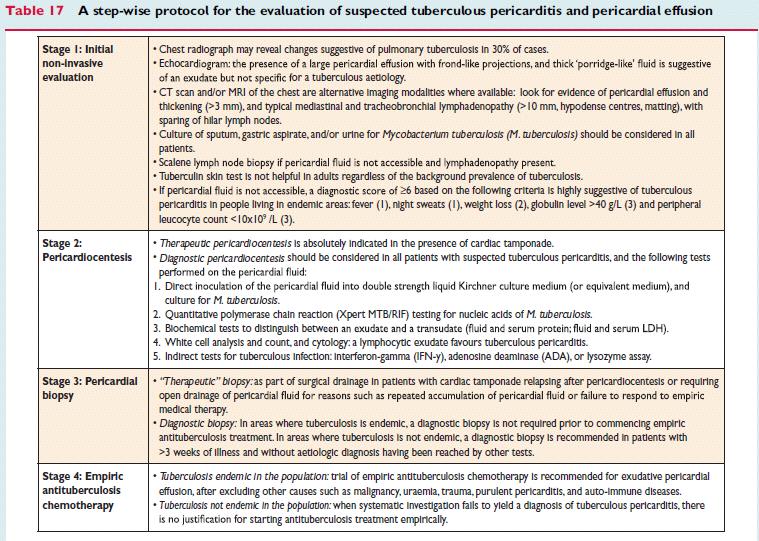 2015 ESC Guidelines for the diagnosis