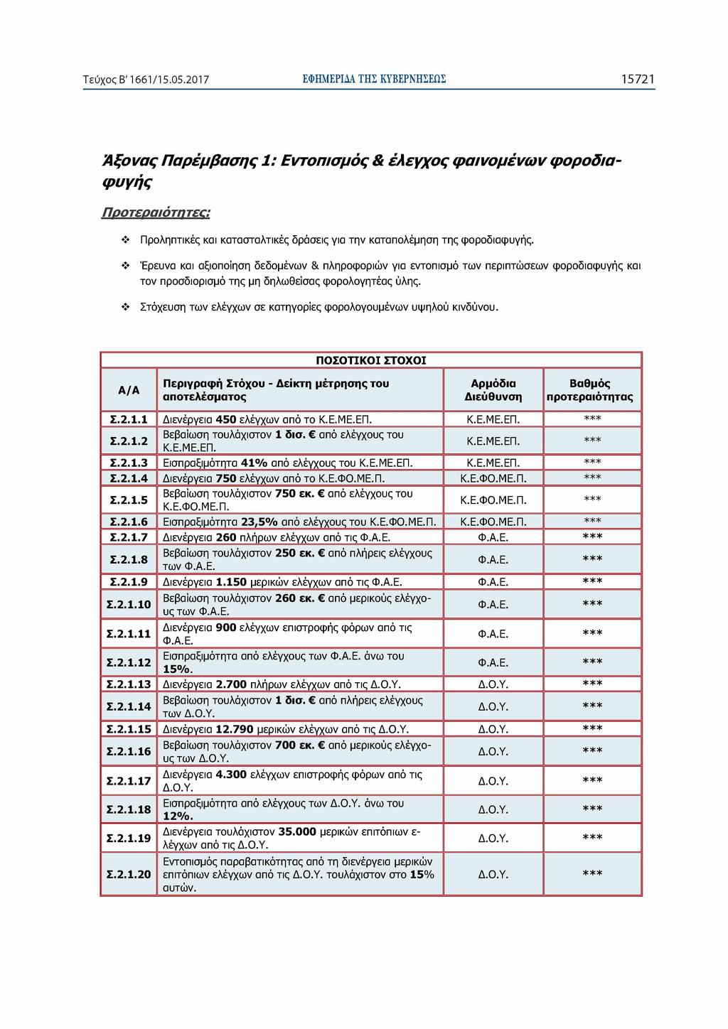 Τεύχος Β' 1661/15.05.