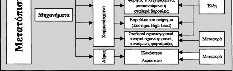 του ξύλου,.