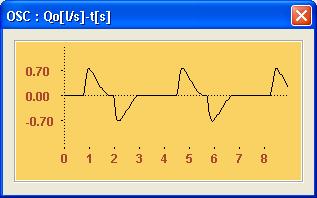 Ti Te Qi max Te Ti Qi max Qe max Exponenciálne Degresívny prietok Konštantný prietok Qe max Exponenciálne Degresívny prietok Obr. 22. Prietoková krivka pressure control Obr.