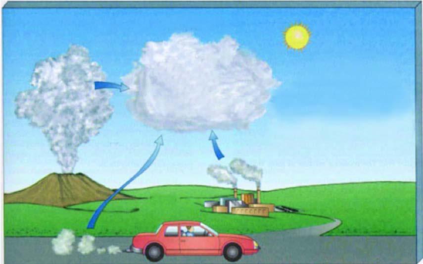 5. Να συμπληρώσετε τον παρακάτω πίνακα γράφοντας τις πιθανές πηγές από τις οποίες προέρχονται οι ρύποι του ατμοσφαιρικού αέρα.