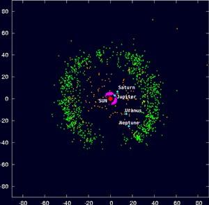 κύρια ζώνη των αστεροειδών (main asteroid belt) Παραγήινοι