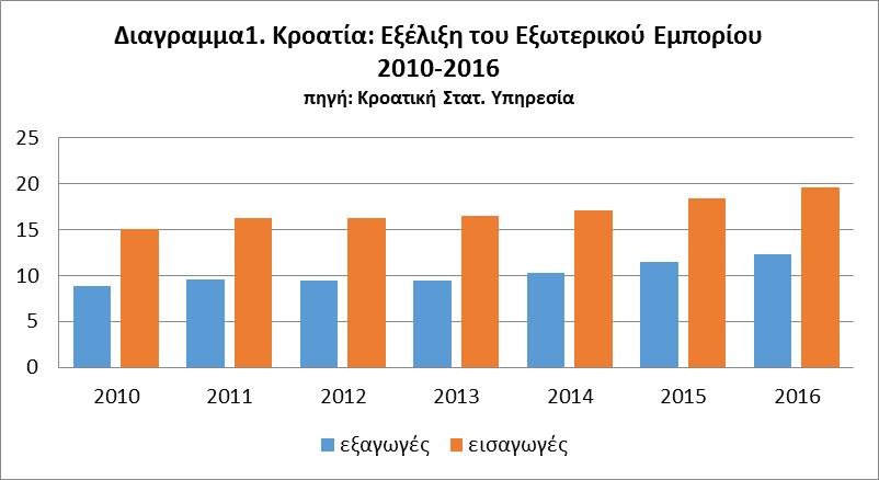 ΠΡΕΣΒΕΙΑ ΤΗΣ ΕΛΛΑΔΟΣ ΓΡΑΦΕΙΟ ΟΙΚΟΝΟΜΙΚΩΝ ΚΑΙ ΕΜΠΟΡΙΚΩΝ ΥΠΟΘΕΣΕΩΝ ΖΑΓΚΡΕΜΠ Τηλ.: (+3851) 4835716 & 4810 437 Fax: (+3851) 4810 419 Email: ecocom-zagreb@mfa.