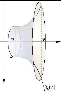 DUŽINA LUKA KRIVE Dužin luk krive fx) od tčke n grfiku s pscisom do tčke n grfiku s pscisom b, iznosi l + f x) ).