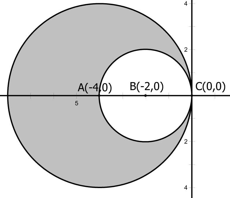 y = c i y = d je dana s P = d c (f g)(y)dy. Ponekad je pri rje²avanju zadataka s povr²inama pogodnije pre i na polarne koordinate, kao u sljede em primjeru.