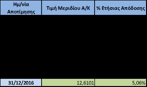 Πίνακας 4.