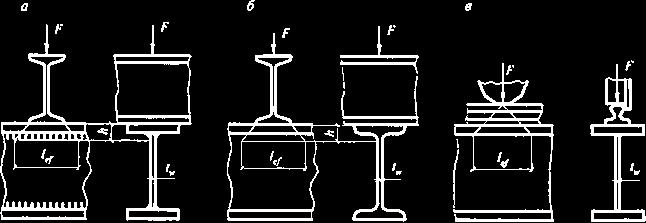 συγκολλητή διατομή б ελατή διατομή в συγκολλητή η ελατή με φορτίο από τροχό γερανού Σχήμα 6 σχήματα υπολογισμού φορτίου στον κορμό δοκού 923 Ο υπολογισμός της αντοχής δοκών 2ης 3ης κατηγορίας διπλού