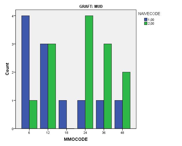 παρθένων CD4+