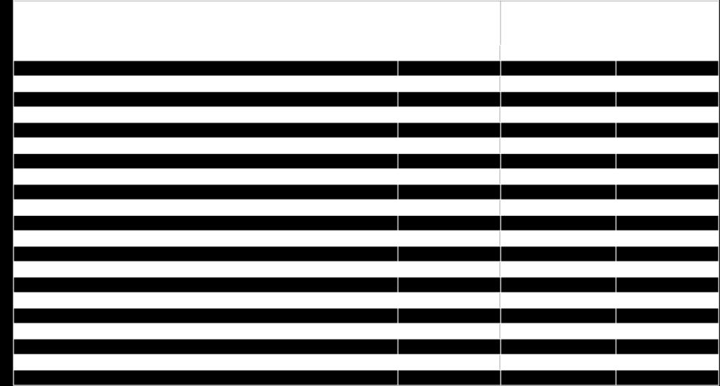 Στο τέλος του 2016, από το σύνολο των 1.124.000 ανέργων, οι 807.000 είναι μακροχρόνια άνεργοι (χωρίς δουλειά για πάνω από ένα χρόνο), από τους οποίους οι 300.