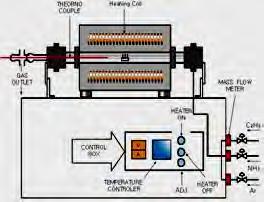 συνοδεύεται και από θερμοστοιχείο (thermocouple) για τον έλεγχο της θερμοκρασίας του υποστρώματος. Σχήμα 2.