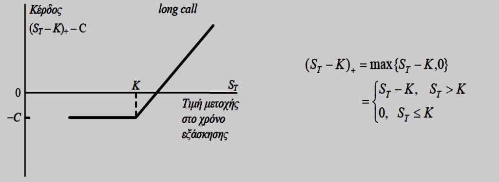 4. Πράξεις σε παράγωγα 4.1.