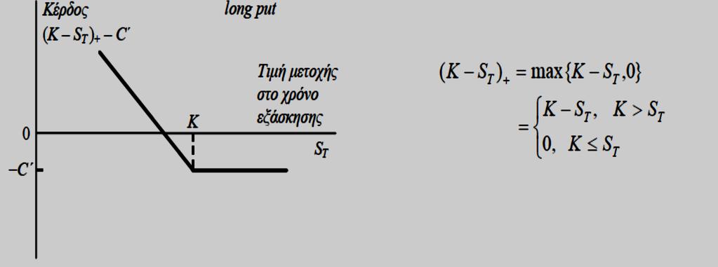 ενώ αν συνυπολογιστεί και το ασφάλιστρο θα είναι (K ST)+ C.