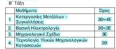 Ειδικότητα: Τεχνικός Μηχανολογικών
