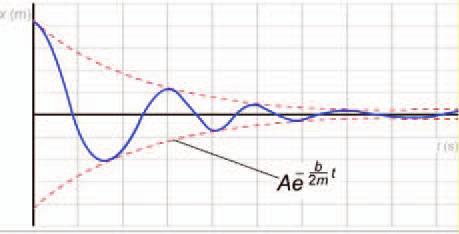 de rezistenþã la înaintarea prin fluid este direct proporþionalã cu viteza corpului ºi poate fi descris de relaþia: R = r v unde r este coeficientul de rezistenþã la înaintarea prin fluid, g [] r =