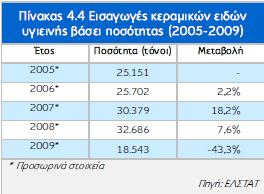 Κπξηφηεξεο ρψξεο πξνέιεπζεο ησλ εηδψλ πγηεηλήο απφ παιψδε πνξζειάλε ην 2009 ήηαλ ε Κίλα, ε Ηηαιία θαη ε Βνπιγαξία, νη νπνίεο ζπγθέληξσζαλ απφ θνηλνχ ην 69% ησλ ζπλνιηθψλ εηζαγσγψλ ηεο θαηεγνξίαο.