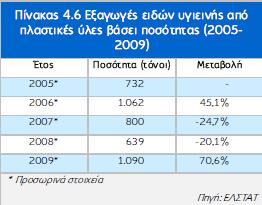 Κπξηφηεξεο ρψξεο πξννξηζκνχ κπαληεξψλ, ληνπδηέξσλ, λεξνρπηψλ θαη ληπηήξσλ ην 2009 ήηαλ ε Μάιηα θαη ε Κχπξνο, απνξξνθψληαο απφ θνηλνχ ην 72% πεξίπνπ ησλ εμαγσγψλ ηεο