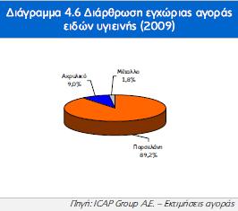 ηεκαρίσλ ην 2008, ζεκεηψλνληαο κείσζε 31,3%. Γηα ην 2010 πξνβιέπεηαη πεξαηηέξσ κείσζε θαηά 17% πεξίπνπ.