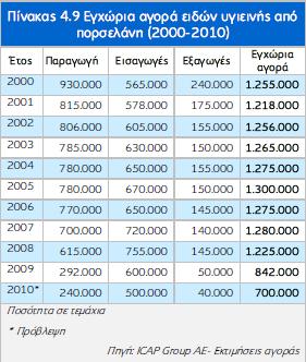 θαζψο ε εηαηξεία Ηληεάι ηάληαξλη ΑΒΔΔ δηέθνςε ηελ παξαγσγή εηδψλ πγηεηλήο απφ παιψδε πνξζειάλε, ζηξεθφκελε εμ