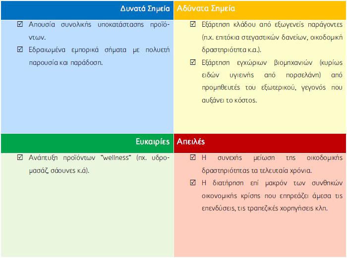 Αληαγσληζκφο κεηαμχ Δπηρεηξήζεσλ ηνπ Κιάδνπ ηνλ θιάδν ησλ εηδψλ πγηεηλήο επηθξαηνχλ ζπλζήθεο έληνλνπ αληαγσληζκνχ, θαζψο ν αξηζκφο ησλ επηρεηξήζεσλ (θπξίσο εηζαγσγηθέο) πνπ δξαζηεξηνπνηνχληαη ζηνλ