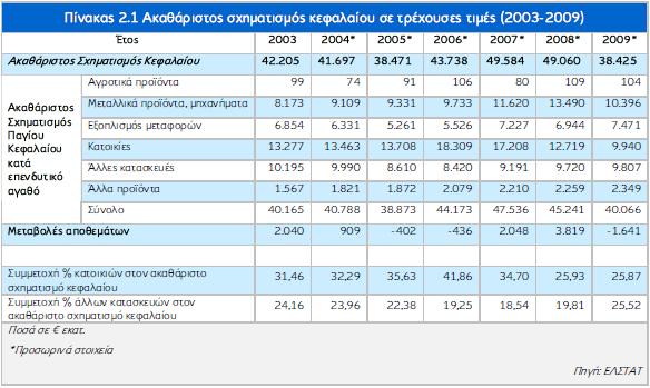 ηελ Διιάδα νη βηνκεραλίεο πνπ αζρν-ινχληαη κε ηελ θαηαζθεπή εηδψλ πγηεηλήο απφ παιψδε πνξζειάλε θαη πιαζηηθέο χιεο είλαη ιίγεο ζε αξηζκφ.