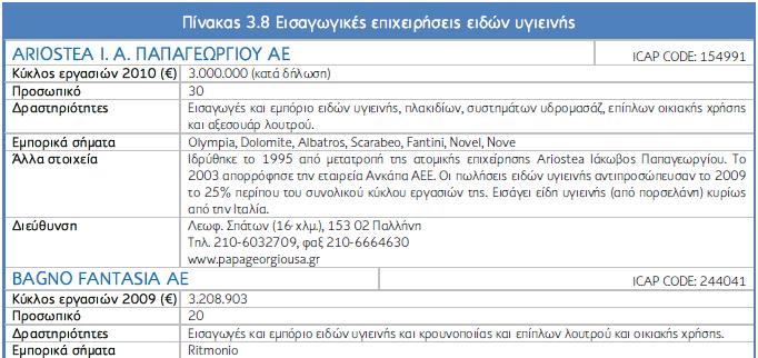 Σα ιεηηνπξγηθά απνηειέζκαηα ησλ εηαηξεηψλ παξέκεηλαλ δεκηνγφλα ηε δηεηία 2008-2009.