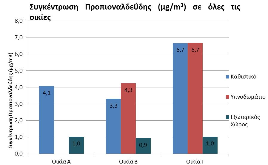 Διάγραμμα 6. 53 