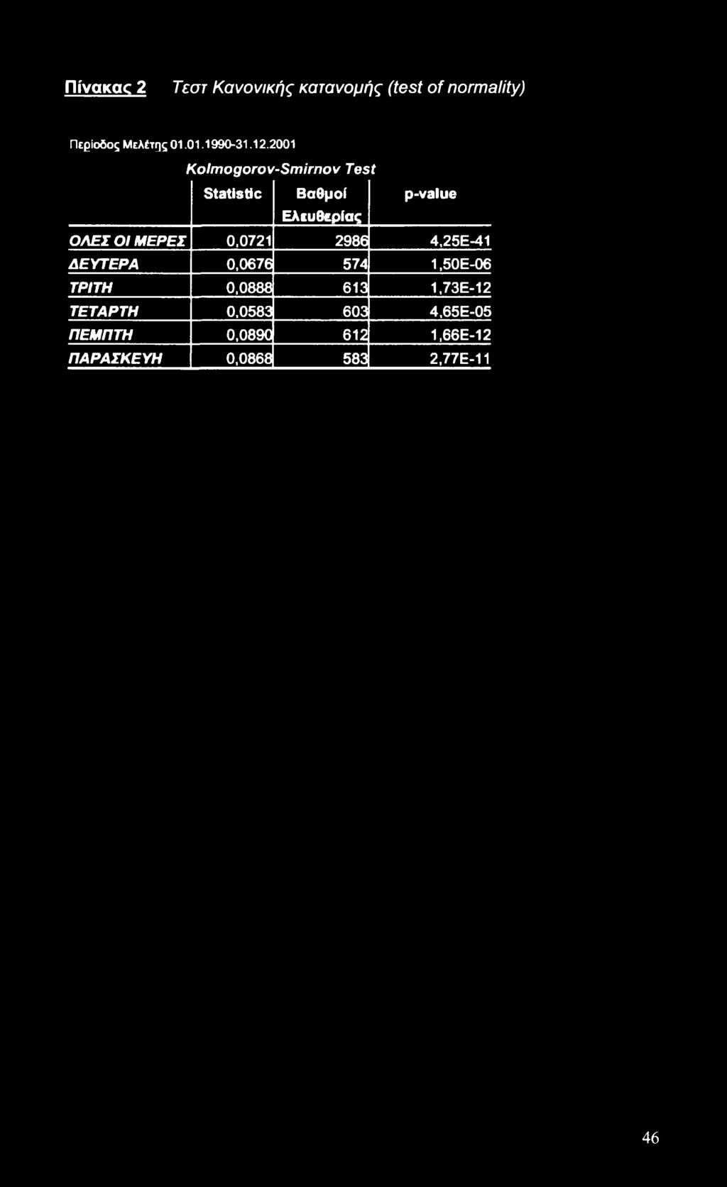 25Ε-41 ΔΕΥΤΕΡΑ 0,0676 574 1.50Ε-06 ΤΡΙΤΗ 0,0888 613 1.