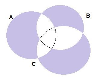 0 1 0 1 1 1 1 0 1 1 0 1 0 0 1 0 0 0 1 1 1 1 0 1 1 1 0 0 1 1 0 1 0 0 0 1 1 1 0 0 1 1 Άρα A ( B C) = ( A B) C Ή με διάγραμμα Venn Άσκηση Φ3.24 Αποδείξτε ότι για τυχαία σύνολα A,B και C ισχύει πως * ('!