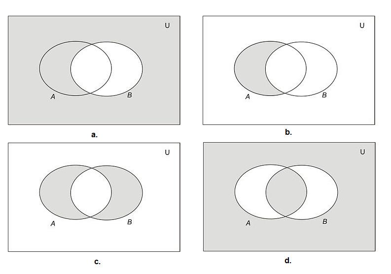 x C x ( A B) C) (2) Από (1) και (2) Α (Β C) (Α Β) C) Άτοπο! (Έμμεση απόδειξη) Άσκηση Φ3.39 1.