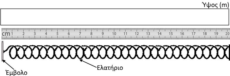 Ύψος λαδιού στη δεξαμενή (m) Μήκος του ελατηρίου (cm) Γ.