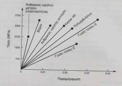 Α.4. ΕΠΙΛΟΓΗ ΣΥΣΤΑΤΙΚΩΝ ΣΥΝΘΕΤΟΥ 4.