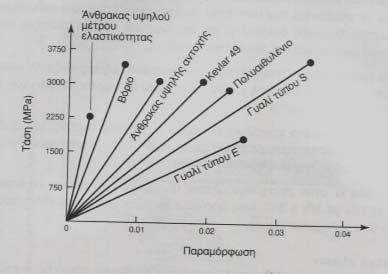 Α.4. ΕΠΙΛΟΓΗ ΣΥΣΤΑΤΙΚΩΝ ΣΥΝΘΕΤΟΥ 4.