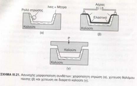 Α.5. ΜΟΡΦΟΠΟΙΗΣΗ ΣΥΝΘΕΤΩΝ