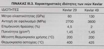 Α.2.3.