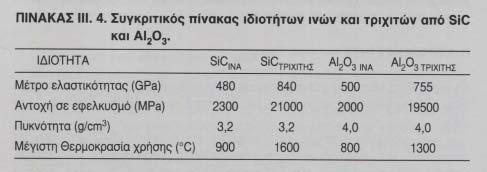 A.2. ΙΝΕΣ ΕΝΙΣΧΥΣΗΣ Α.2.4.