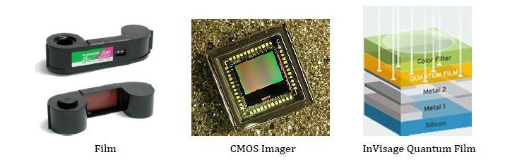CMOS [Si based photon