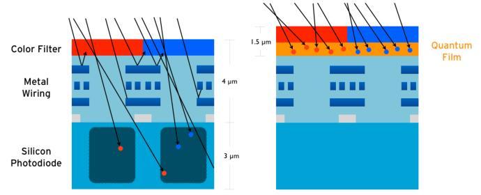 Photons= image