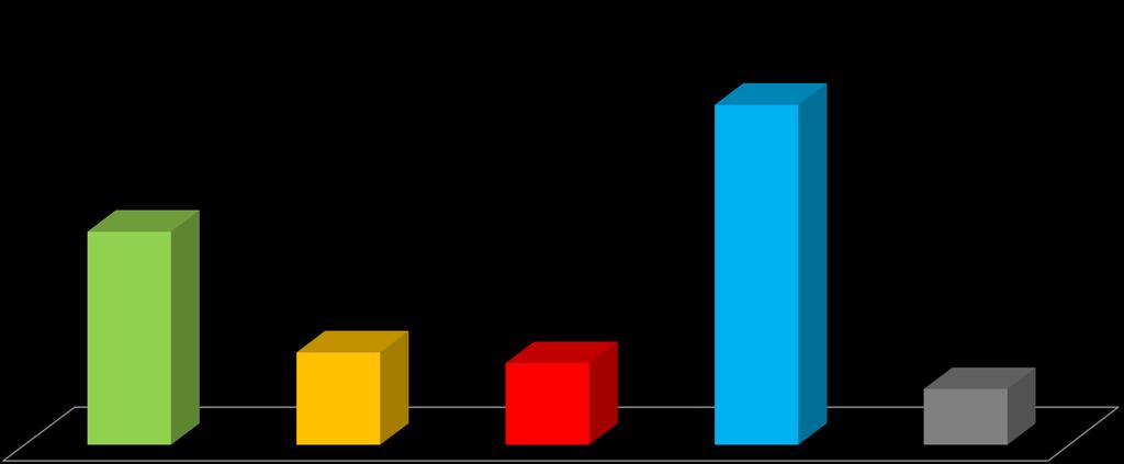 Εκπαίδευση 43.3% (508) 27.