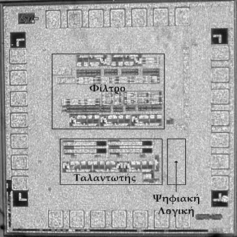 Πειραματικά Αποτελέσματα 92 Στο σχήμα 6.1 φαίνεται μια μικροφωτογραφία του ολοκληρωμένου με σημειωμένη την τοποθεσία των επιμέρους κομματιών του συστήματος.