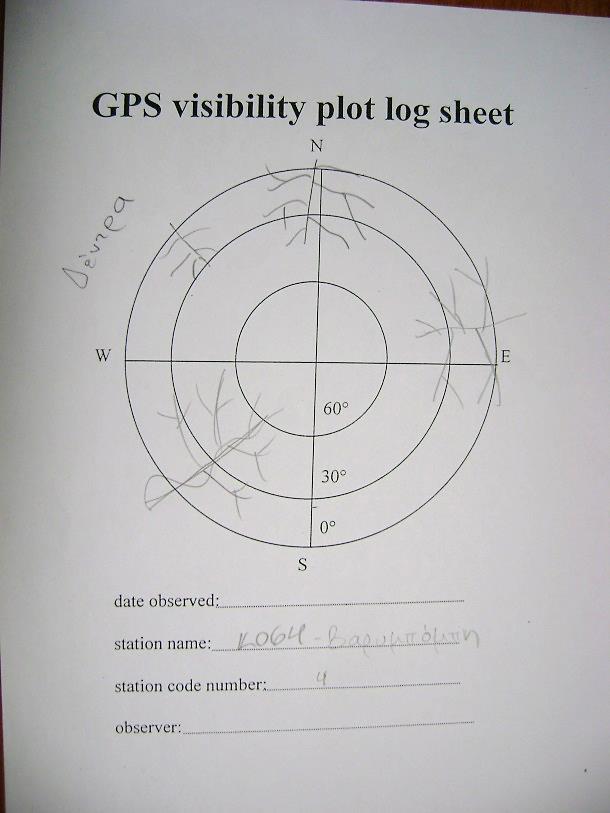 Εικόνα 3: Σκαρήφηματα Ορατότητας Κορυφών Picture 3: GNSS