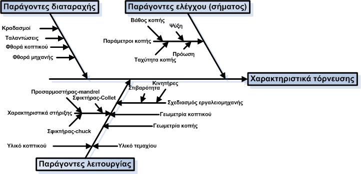 9 Παράδειγμα: Να βρείτε τις