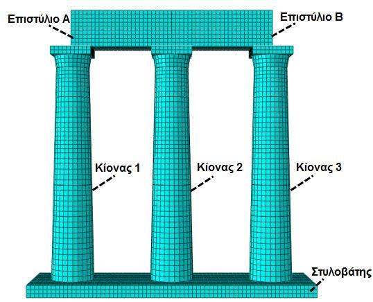 Κεφάλαιο 7 Συμπεριφορά Κιονοστοιχίας Προπυλαίων Έναντι Σεισμικής Φόρτισης Η προσομοίωση των κιόνων έγινε σύμφωνα με την Ενότητα 5.1.