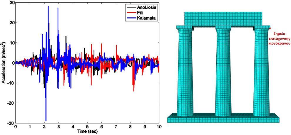 Κεφάλαιο 7 Συμπεριφορά Κιονοστοιχίας Προπυλαίων Έναντι Σεισμικής Φόρτισης Εικόνα 7.