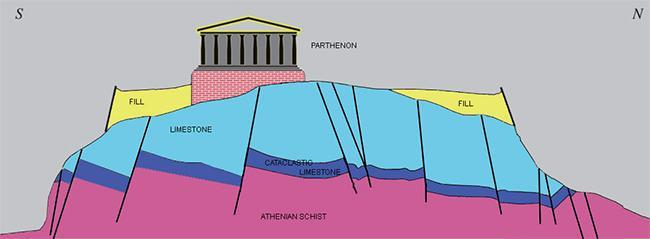 Κεφάλαιο 1 Παρουσίαση του Βράχου της Ακρόπολης των Αθηνών Το 1686, το μεγαλύτερο τμήμα της ανωδομής του ναού κατεδαφίστηκε και τα μέλη του χρησιμοποιήθηκαν για την κατασκευή οχυρωματικού έργου στην