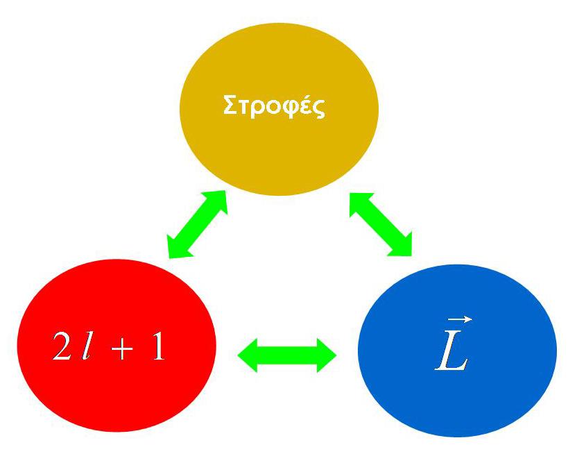 Κβαντική Μηχανική ΙΙ Ακ. Ετος 2013-14, Α.