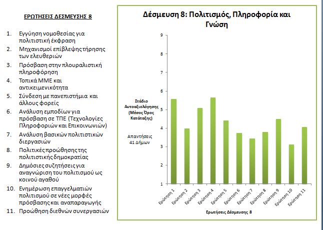 έργων υποδομής ως μέρος ενός πολιτιστικού οικοσυστήματος.