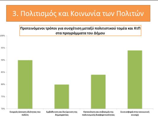 Πρώτα συμπεράσματα / σχόλια : Στην ομάδα