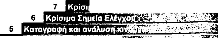 Εφαρμογή του διακλαδω τού μ οντέλου για τον προσδιορισμ ό τω ν CCP. 9. Κ αθορισμός στόχω ν και κρίσιμω ν ορίω ν για κάθε CCP.