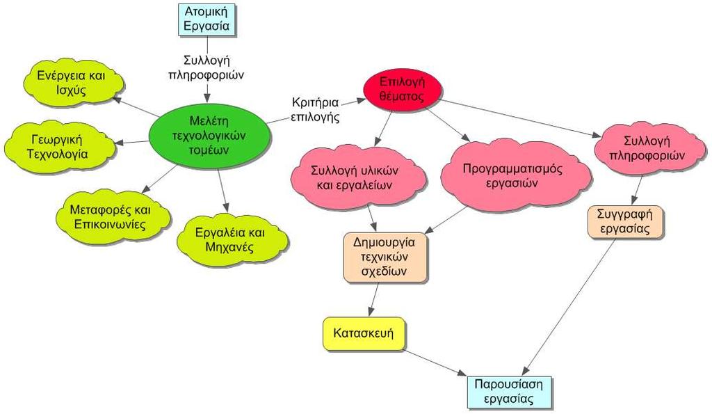 Η ατομική