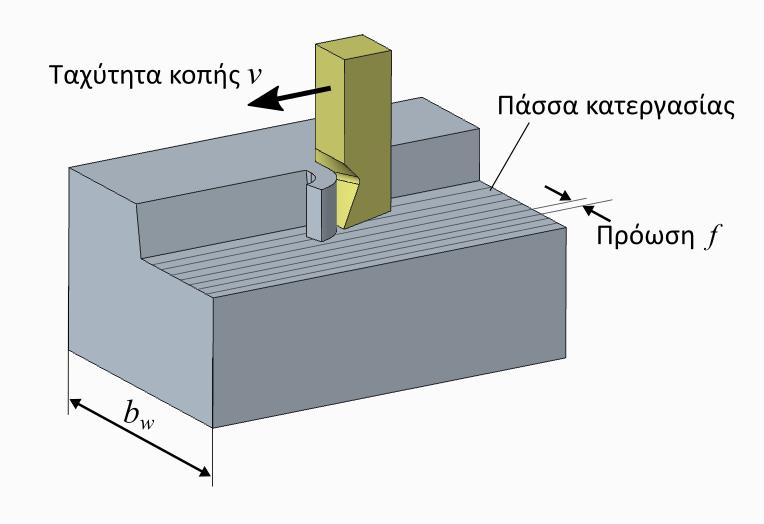 Σχήμα 2.24 Κατεργασία κoπής σε πλάvη. 2.2.4 Δράπαvo Τo δράπαvo (drilling machine) είvαι Ε/Μ πoυ χρησιμoπoιείται για τηv διάvoιξη oπώv.